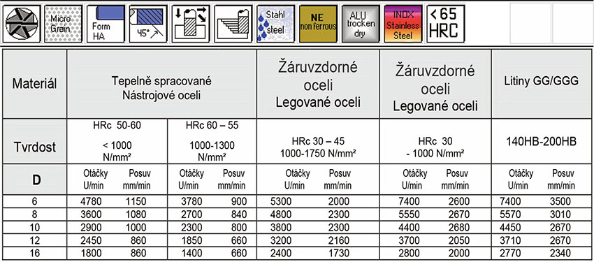 ŘEZNÉ PODMÍNKY