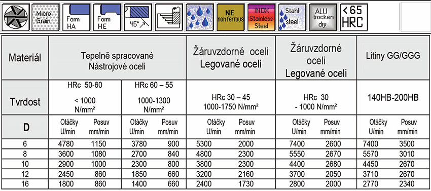 ŘEZNÉ PODMÍNKY